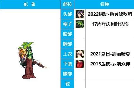 DNF泳装选购指南：哪款泳装性价比最高，最值得入手？