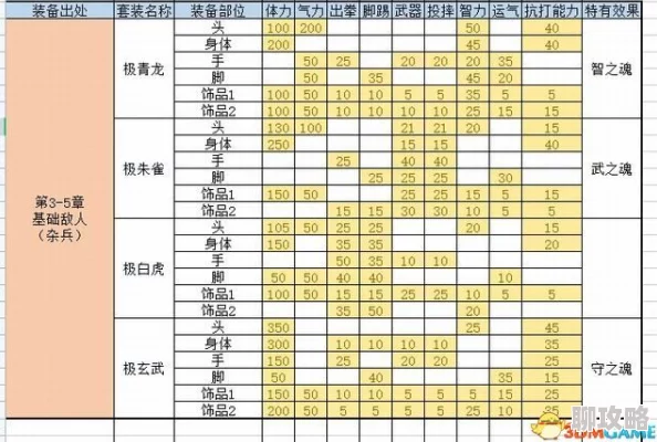 热血三国志：乱世风云深度图文攻略，解锁全路线触发&支线收集秘籍