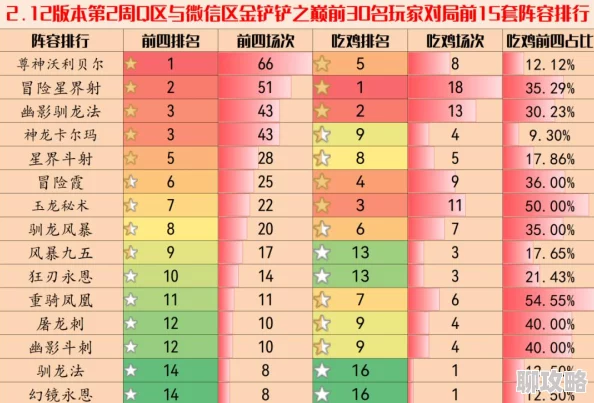 金铲铲之战S3.5卡尔玛深度玩法解析：掌握技能搭配，打造无解辅助流攻略