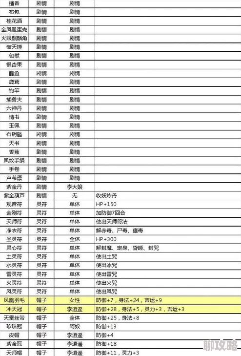 全面解析蔚蓝档案物品管理台账：功能、优势与用户体验详情介绍