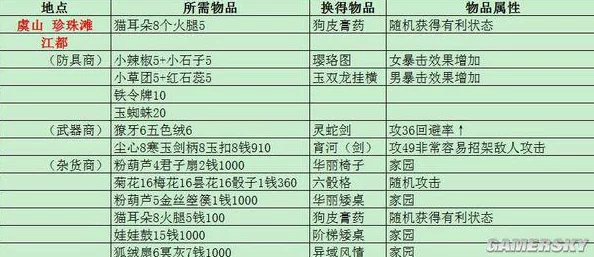 全面解析蔚蓝档案物品管理台账：功能、优势与用户体验详情介绍