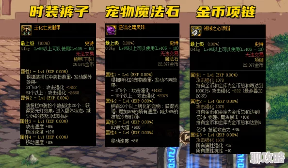 DNF游戏攻略：揭秘垫子装备中哪个部位价值最高，助你淘金之路！