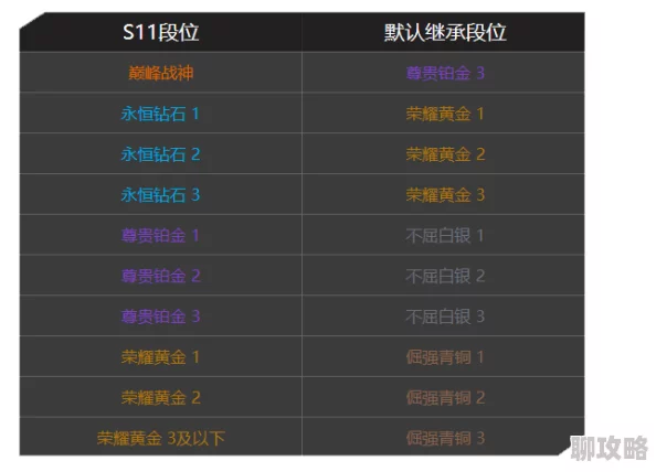 七日世界玩家攻略：深度解析每月获取星之彩数量上限及优化策略