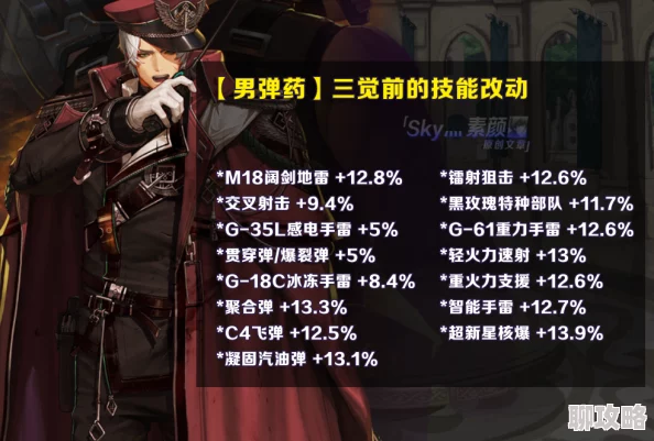 DNF深度解析：弹药专家男女职业强度对比，谁才是战场上的真正王者？