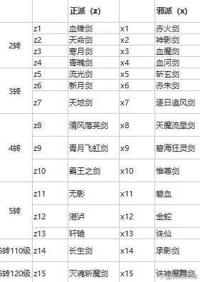 热血江湖深度解析：探究各职业高强度武器排行与选择策略