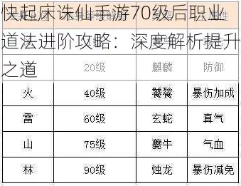 揭秘神仙道功法等级体系：全面解析各阶段所需修炼至多少级才能进阶