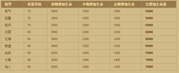 揭秘神仙道功法等级体系：全面解析各阶段所需修炼至多少级才能进阶