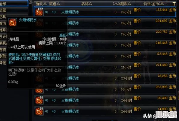 DNF玩家必看：红眼与白手职业选择指南，哪个更适合你的战斗风格？