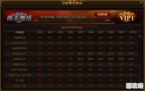 神仙道VIP10特权详解：尊贵继承机制，解锁等级上限大揭秘！