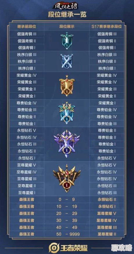 神仙道VIP10特权详解：尊贵继承机制，解锁等级上限大揭秘！