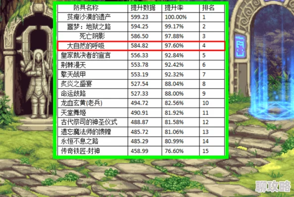DNF玩家必看：深度解析装备词条，揭秘优先堆叠哪个属性词条最划算攻略