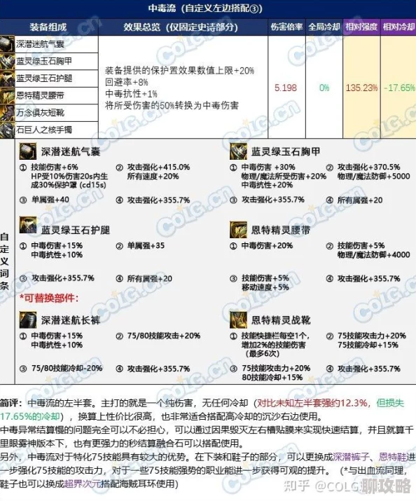 DNF玩家必看：深度解析装备词条，揭秘优先堆叠哪个属性词条最划算攻略