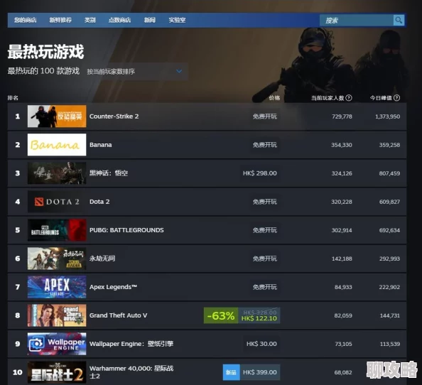 黑神话：悟空Steam平台评测火速破百万，超越众多经典大作，仅3个月成就惊人速度震撼业界！