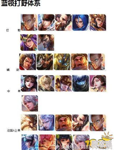深度解析：王者荣耀中哪种战术体系在实战中发挥更为出色？
