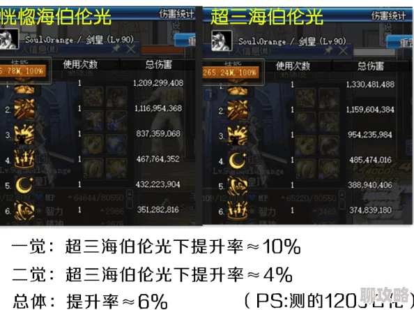 DNF修炼场哪个更好用?网友真实评价揭晓,助你高效提升战斗力! DNF修炼场哪个更好用?网友真实评价揭晓,助你高效提升战斗力!