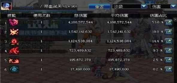 DNF修炼场哪个更好用?网友真实评价揭晓,助你高效提升战斗力! DNF修炼场哪个更好用?网友真实评价揭晓,助你高效提升战斗力!