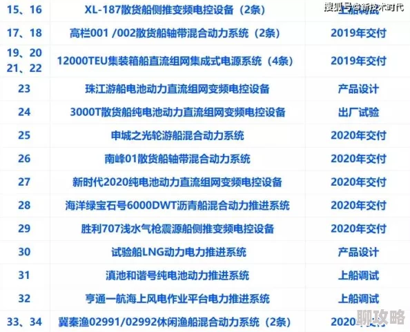 啪一啪日一日最新进展消息：该项目近日成功完成了阶段性目标，预计将于下月正式上线并提供全新功能