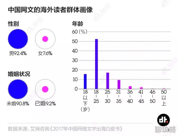 亚洲国产另类久久久精品小说提供多样化的小说类型和丰富的阅读体验