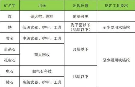 我的世界：详尽指南——萤石的获取与制作技巧，网友热评挖掘烧制法轻松得萤石块