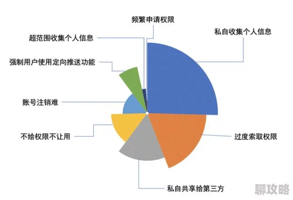 红桃视颢官方隐藏这是一款集成了多种功能的应用软件，能够在用户不知情的情况下收集个人信息并进行数据分析
