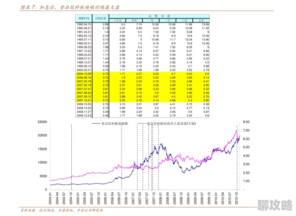 cfv1到v10价格表该表格展示了从cfv1到cfv10的详细价格信息及变化趋势