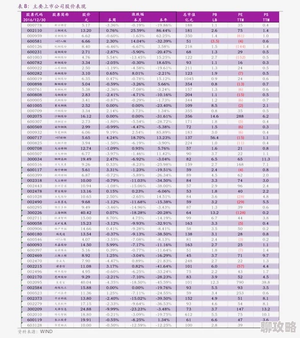 cfv1到v10价格表该表格展示了从cfv1到cfv10的详细价格信息及变化趋势