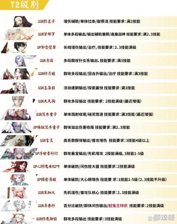 阴阳师手游SR式神排行榜2024：推荐最厉害的SR式神，探索全新强大阵容！