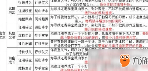 代号江湖忘忧村全新过关秘籍：主线支线速通技巧与最新隐藏任务揭秘