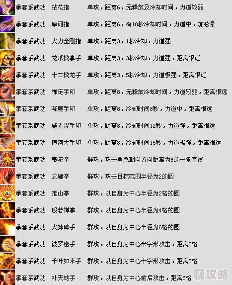 扒开跪趴惩罚撅高调教bl武林豪侠传新资讯:点化符道具等级属性全面对比与最新升级揭秘 扒开跪趴惩罚撅高调教bl武林豪侠传新资讯:点化符道具等级属性全面对比与最新升级揭秘