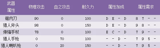 怪物猎人探险：全武器蓄力伤害倍率与武技积蓄效果详解新篇