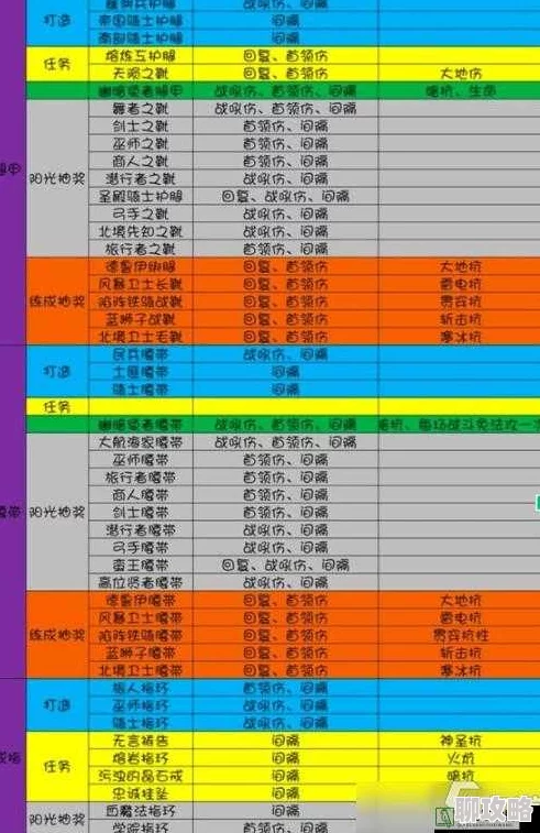 全新揭秘：无尽远征斯卡迪斯角色属性一览及最新变动详解