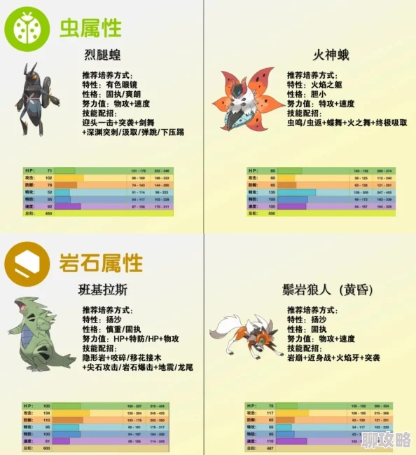 精灵宝可梦GO新策略：防守型精灵技能选择及最新战术解析