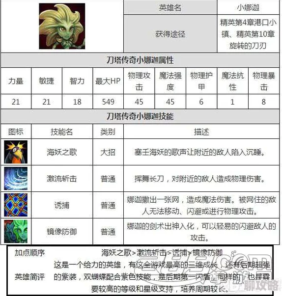 刀塔传奇V3.0橙2阶段:小浣熊属性技能全面剖析与最新搭配策略 刀塔传奇V3.0橙2阶段:小浣熊属性技能全面剖析与最新搭配策略