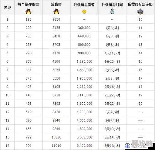 海岛奇兵战术革新：坦克党揭秘全新打法，轻松吊打强化版小加农炮策略