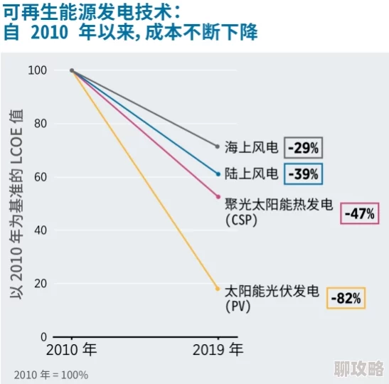 4438x6科学家发现新型可再生能源技术有望大幅降低全球碳排放