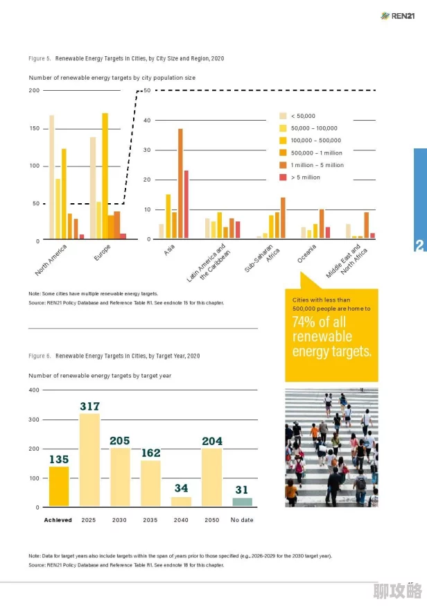 4438x6科学家发现新型可再生能源技术有望大幅降低全球碳排放