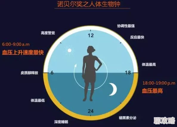 春物催眠最新研究显示春季花粉对睡眠质量有显著影响