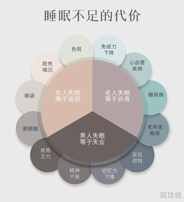 春物催眠最新研究显示春季花粉对睡眠质量有显著影响
