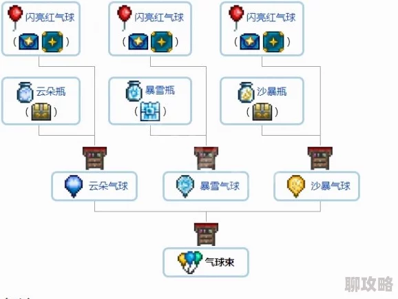 泰拉瑞亚最新版本水合成表揭秘:全新合成道具介绍与功能探索 泰拉瑞亚最新版本水合成表揭秘:全新合成道具介绍与功能探索