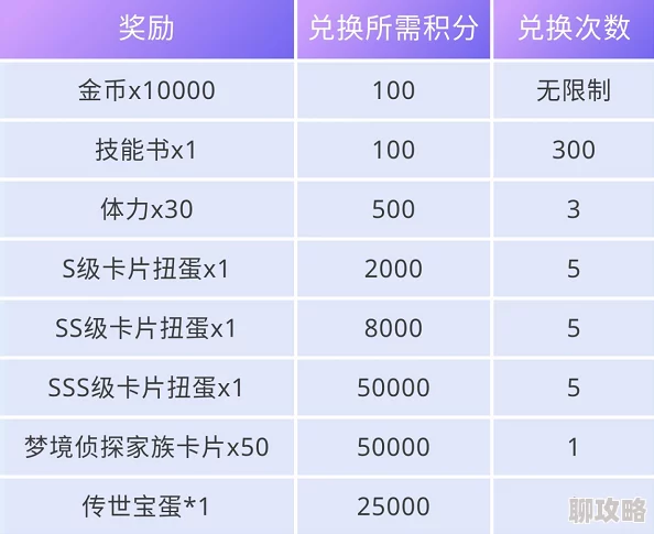 2024茗心录最新召唤公式大全及召请时间表全面一览新鲜出炉