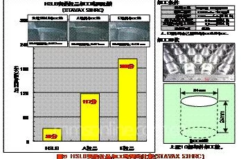 球球大作战：揭秘开木箱高效策略，合理安排时间成为新晋高手的关键技巧