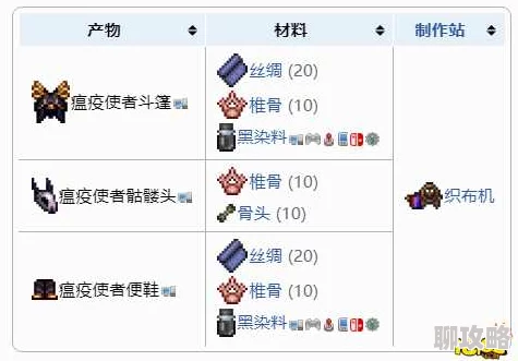 泰拉瑞亚骨头套装深度解析：属性优势与实战应用新鲜揭秘