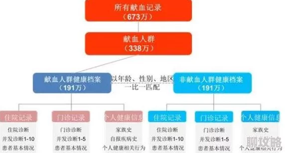 医生帮帮免费阅读最新研究显示定期体检能显著降低慢性病风险