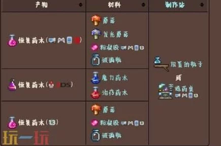 泰拉瑞亚新更新：南瓜派药剂合成制作全攻略及新鲜玩法介绍