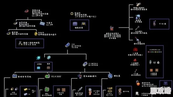 泰拉瑞亚PC1.3版本重大更新:全新事件、NPC动画及合成系统详解 泰拉瑞亚PC1.3版本重大更新:全新事件、NPC动画及合成系统详解