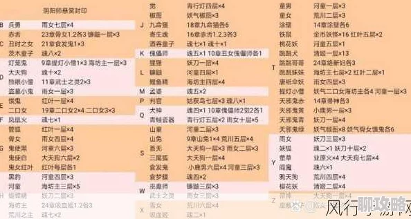 阴阳师手游2024最新神秘妖怪线索与对应关卡大汇总解析
