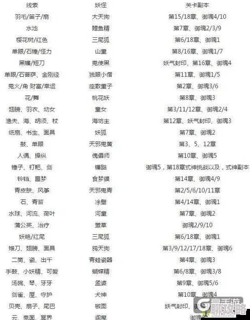 阴阳师手游2024最新神秘妖怪线索与对应关卡大汇总解析