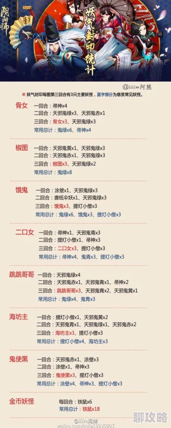 阴阳师手游2024最新神秘妖怪线索与对应关卡大汇总解析