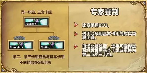 虚荣国服大赛2024全新规则揭秘：赛制革新，加入实时互动挑战
