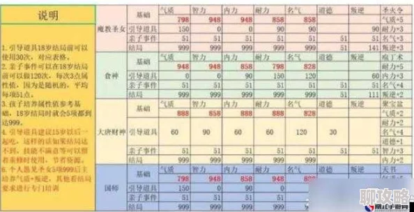 大话西游手游新版本：帮贡兑换修炼点性价比分析及最新变动揭秘